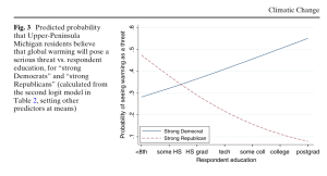 Politics Climate CHange