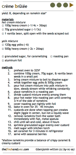Creme Brulee Insert (Benjamin Witten CC BY-NC-SA)