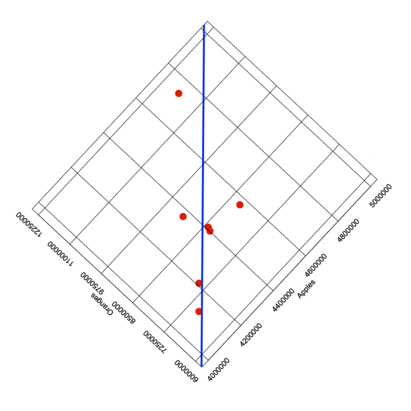 Apples v Oranges (1)