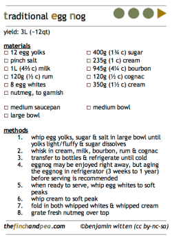 Click here for printable recipe card (PDF - 111kb)
