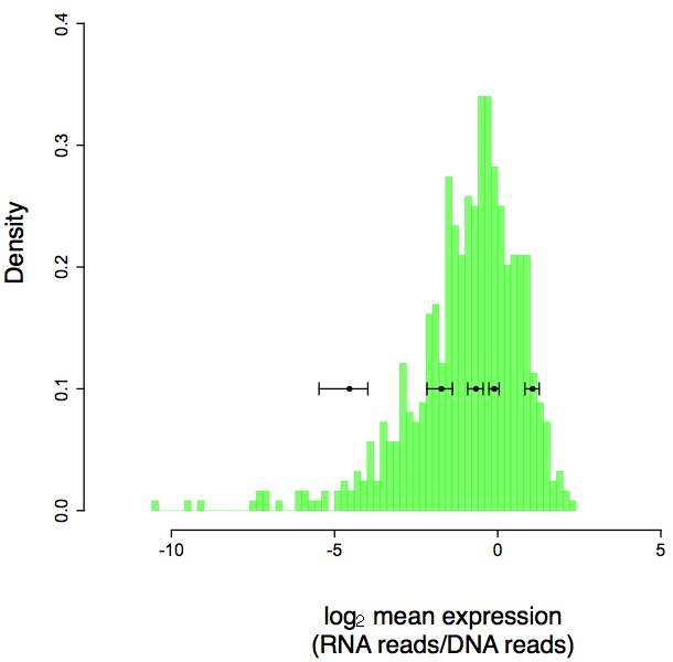 Panel from Figure S4 from PNAS July 16, 2013 vol. 110 no. 29 11952-11957