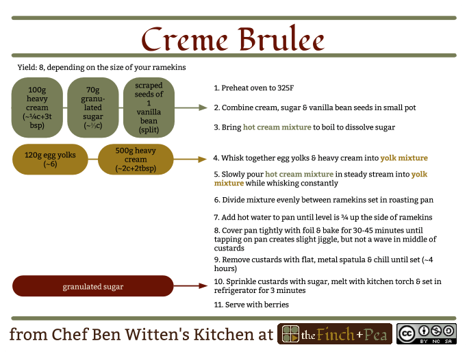 Click image for printable PDF (74kb)