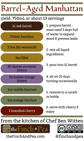 Barrel-Aged Manhattan (Click Image for PDF - 84kb)