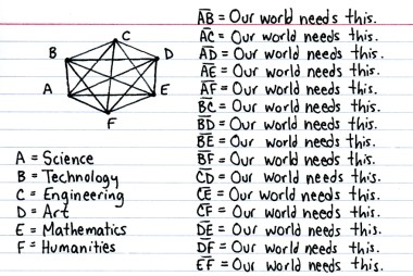 "Our World Needs You" from Indexed by Jessica Hagy (All Rights Reserved; Used with Permission)